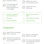 ET001_Homebuyer_Checklist