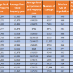 Table to insert into press release