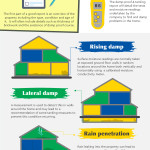 Typical-Damp-Proofing-&-Tanking-Report