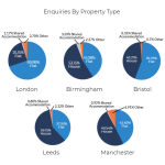 Property Type Data