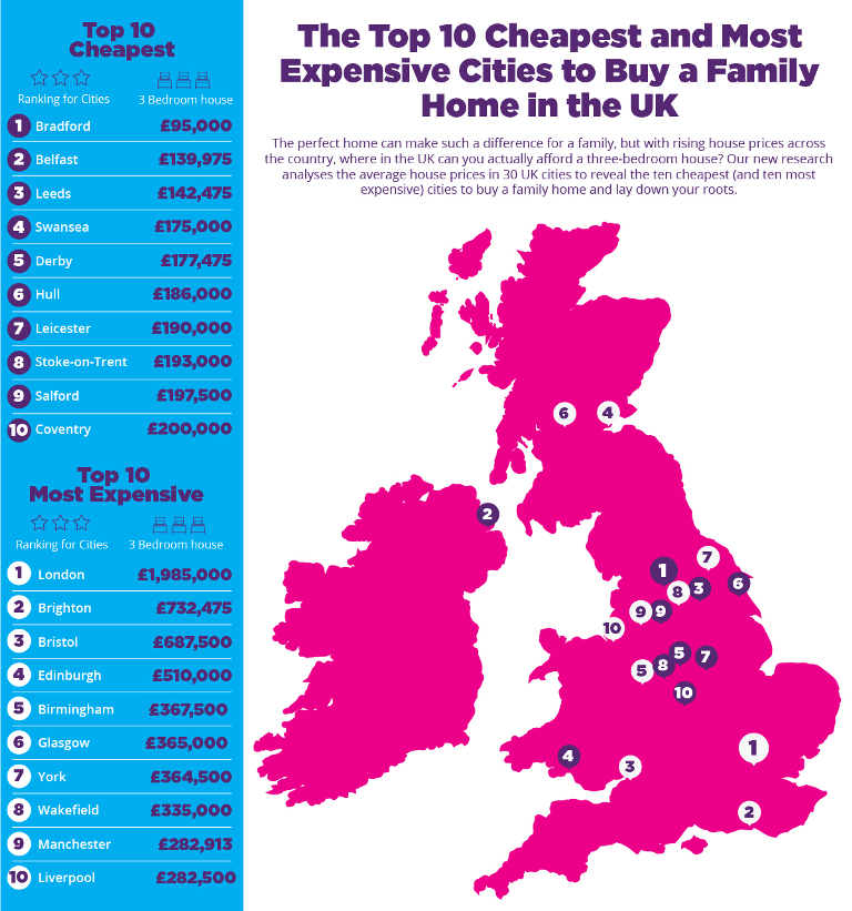 Where s The Cheapest Place To Buy A Home In The UK The House Shop Blog where-s-the-cheapest-place-to-buy-a-home-in-the-uk-the-house-shop-blog