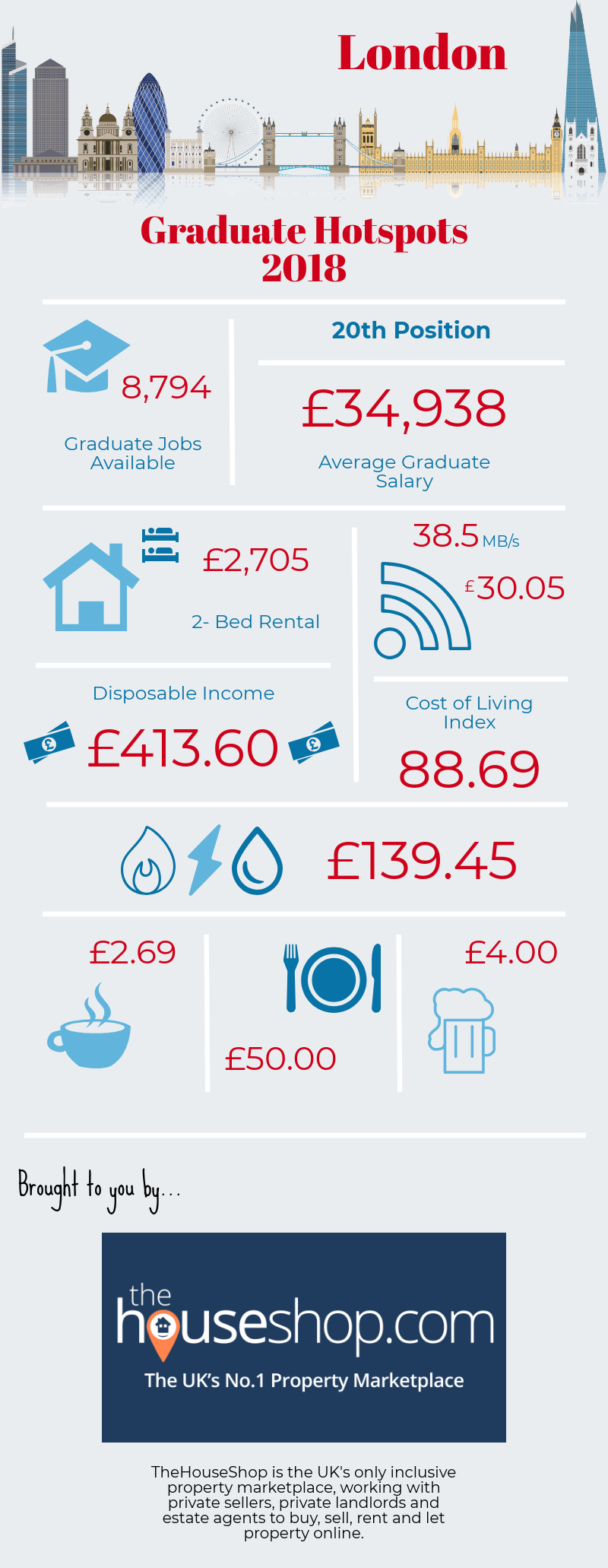 London Graduate Hotspot Infographic