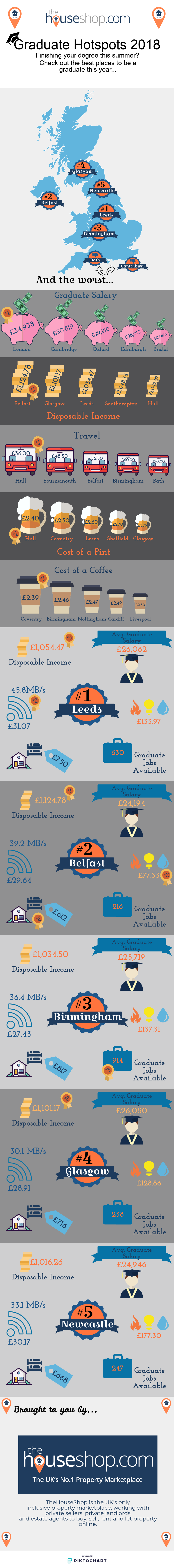 Graduate Hotspots 2018