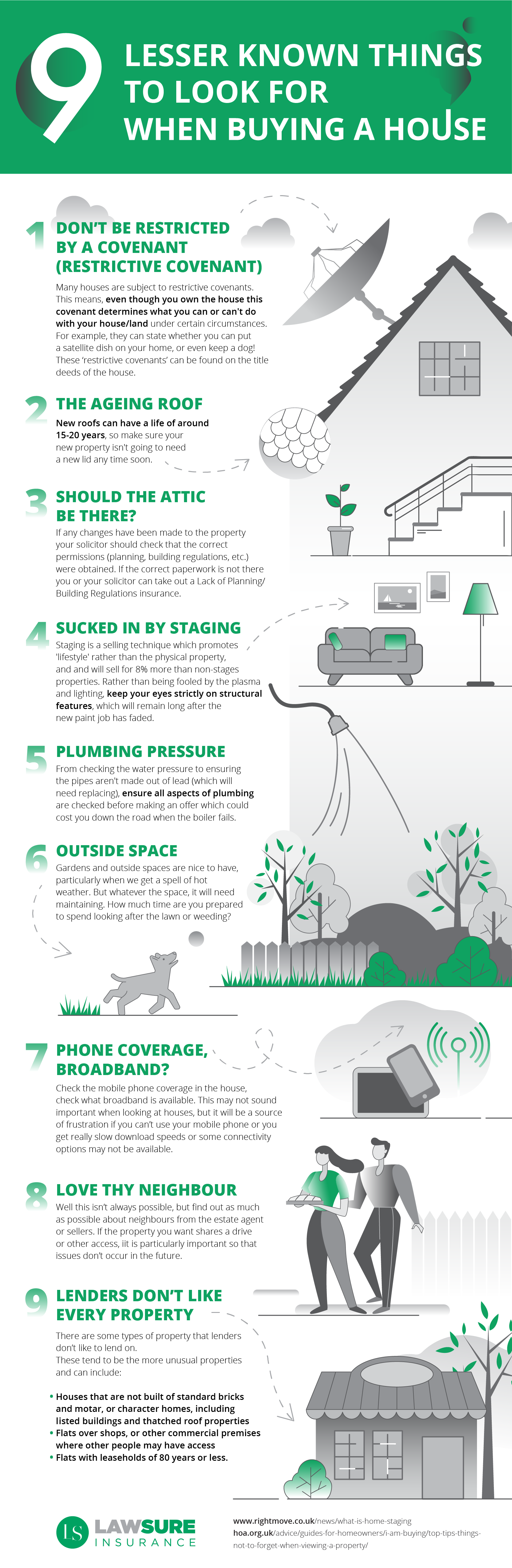 When Buying a House [Infographic 