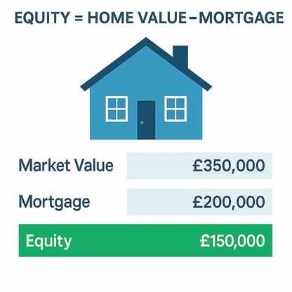 How It Could Equity in Your Home Help You Access Better Loan Options